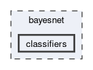 /home/rmontanana/Code/BayesNet/bayesnet/classifiers