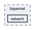/home/rmontanana/Code/BayesNet/bayesnet/network